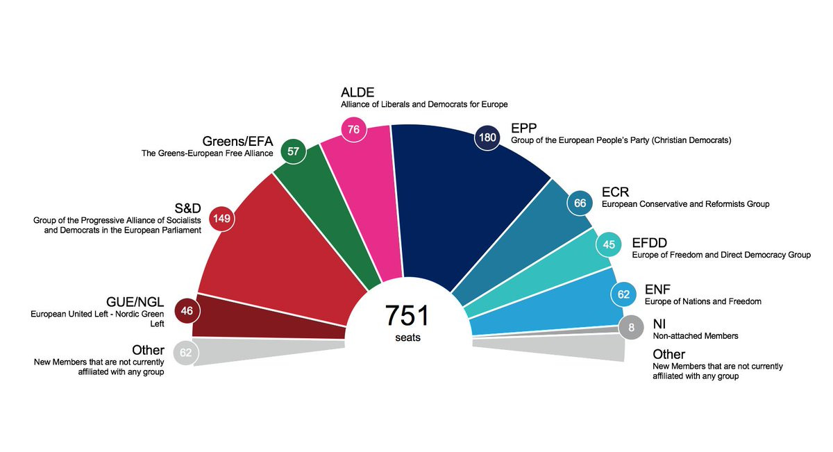 Proyecciu00f3n reparto de escau00f1os Eurocu00e1mara elecciones 2019