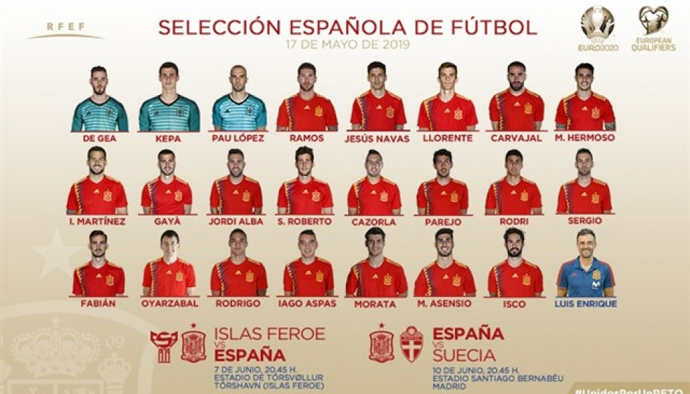Lista de 23 convocados Selección Nacional 17 mayo 2019