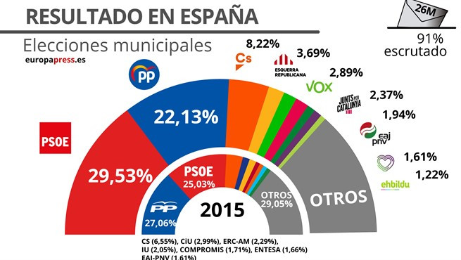 Resultados elecciones municipales 2019