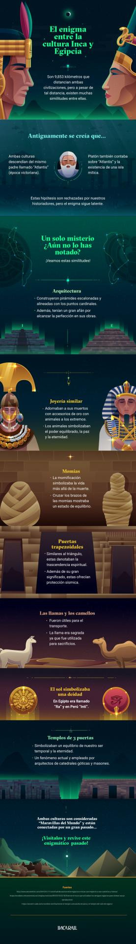 Infografu00eda El enigma entre la cultura Inca y Egipcia
