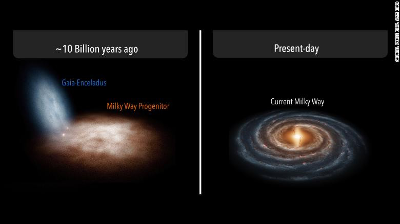 La Vu00eda Lu00e1ctea colisionu00f3 con otra galaxia hace 10 mil millones de au00f1os