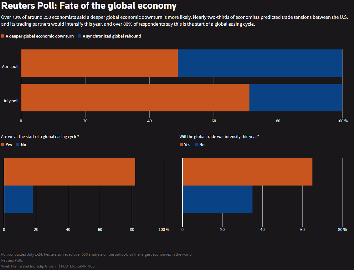 Proyecciu00f3n de la economu00ed mundial