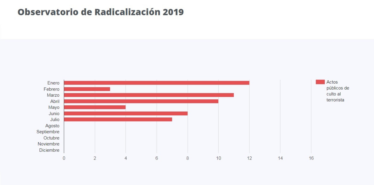 Cifras COVITE actos enaltecimiento de ETA 1