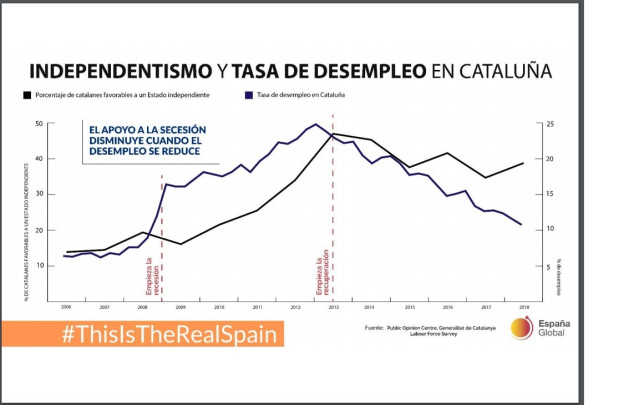 Gráfico incluido en el documento 