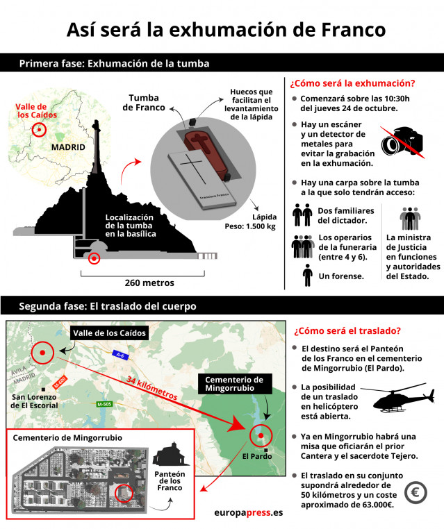 Infografía con datos sobre la exhumación, recorrido e inhumación del cuerpo de Francisco Franco desde el Valle de los Caídos hasta el cementerio de Mingorrubio en el barrio madrileño de El Pardo, previsto para mañana 24 de octubre, en Madrid, a 23 de cotu