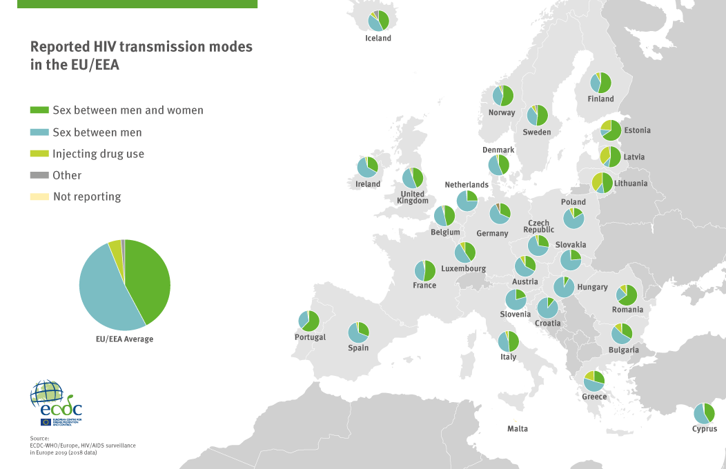 Modos de transmisiu00f3n del VIH en Europa