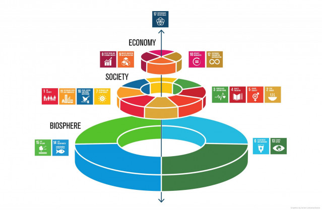 Infografía que muestra la importancia de los ODS relacionados con la biodiversidad.