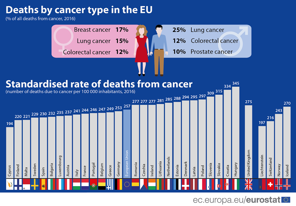 Muertes por tipo de cu00e1ncer en la UE