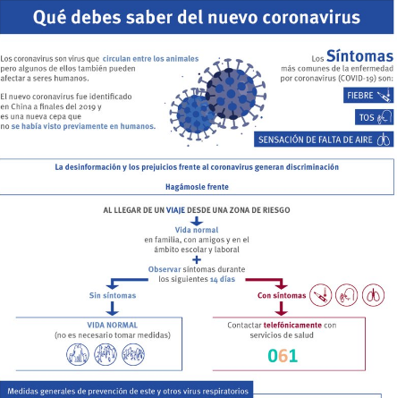 QUEDEBESHACERCORONAVIRUS