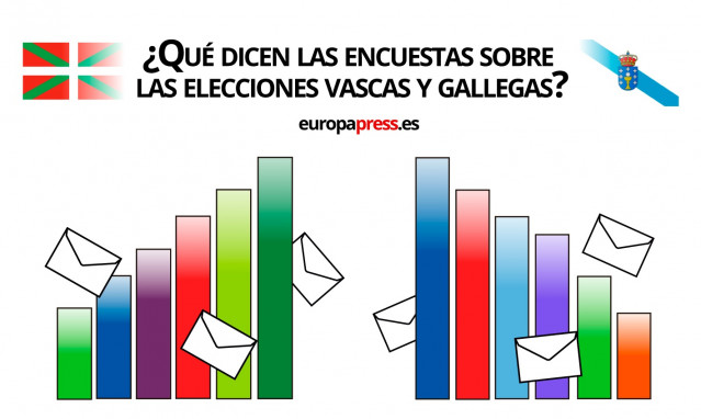 Encuestas sobre las elecciones vascas y gallegas, 5 de abril de 2020