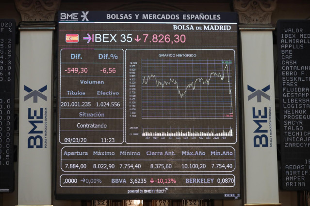 Panel de la Bolsa de Madrid