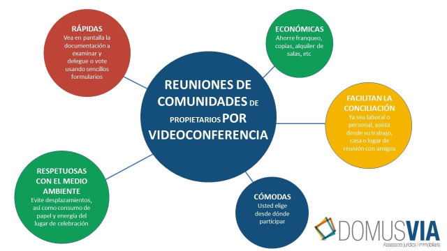 Ventajas de las reuniones de vecinos telemáticas
