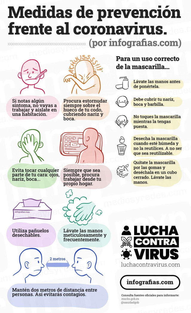 Infografía Medidas de prevención frente al coronavirus