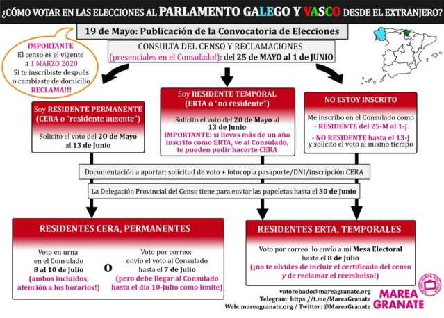 Marea Granate demandan medidas para facilitar el voto emigrante el 12J