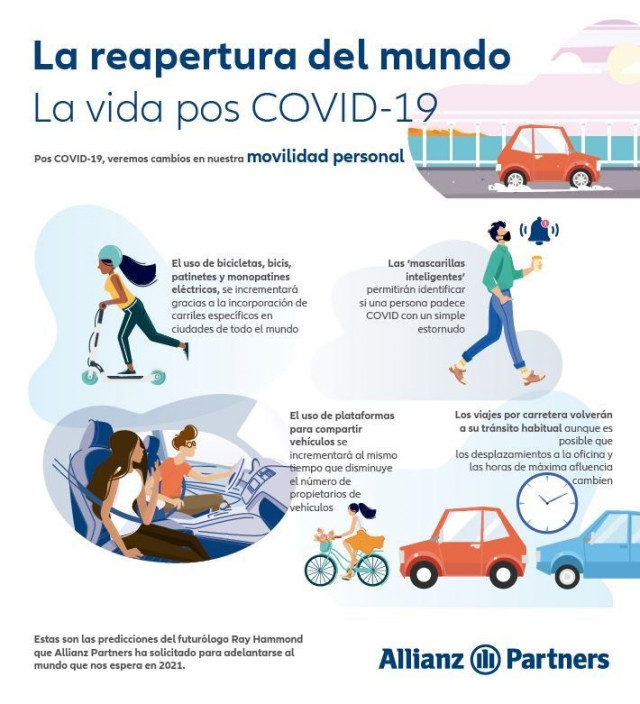 La Reapertura Del Mundo Pos COVID-19