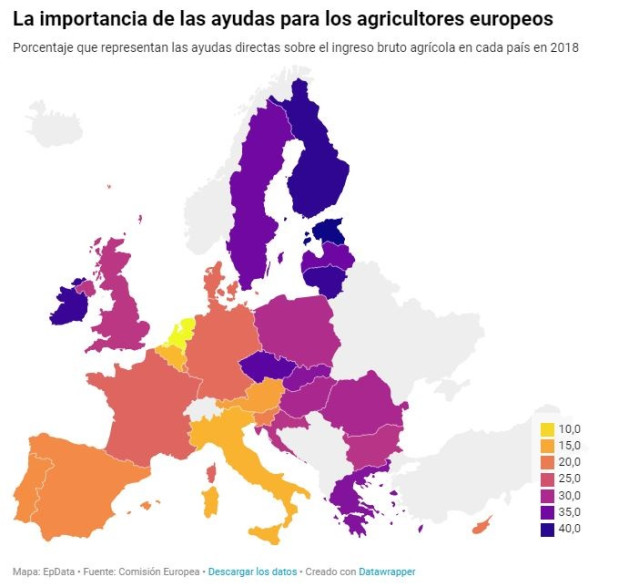 Porcentaje que representan las ayudas directas sobre el ingreso bruto agrícola en cada país en 2018 (Comisión Europea)