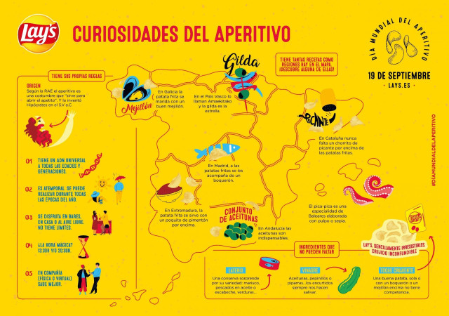Infografía del aperitivo de Lay's