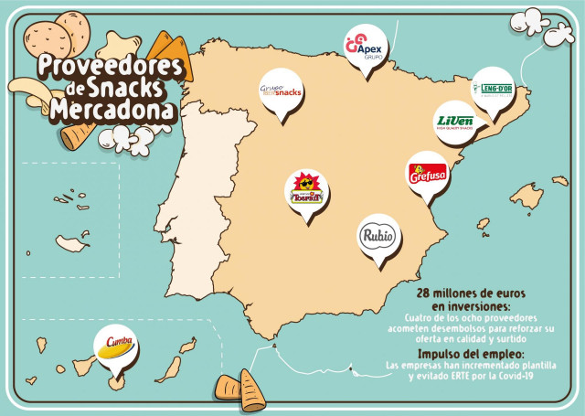 PROVEEDORES ESPECIALISTAS DE SNACKS DE MERCADONA