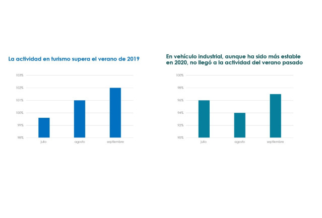 Volumen de negocio del sector de recambios.