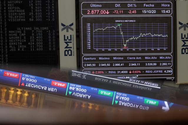 Valores del Ibex en el Palacio de la Bolsa de Madrid (España), a 15 de octubre de 2020.