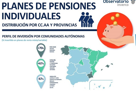 INFOGRAFÍA-Patrimonio Planes de Pensiones_INVERCO_2020