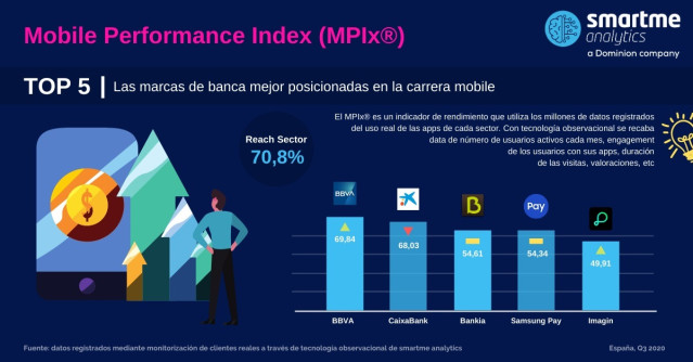 Ranking MPIx elaborado por Smartme Analytics.