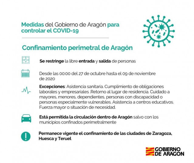 Aragón se confina de forma perimetral desde este martes, 27 de octubre.