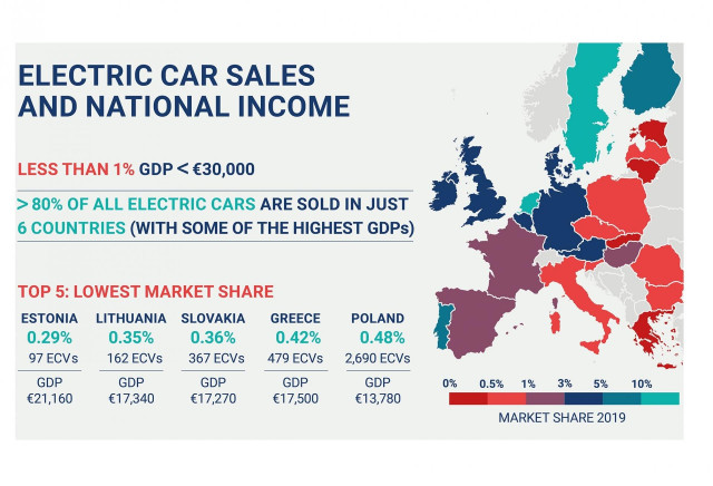 Puntos de recarga en Europa.