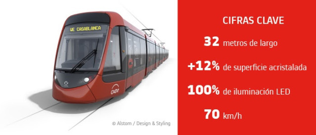 La planta de Alstom en Santa Perpètua de Mogoda (Barcelona) construirá los tranvías de Casablanca, en Marruecos.