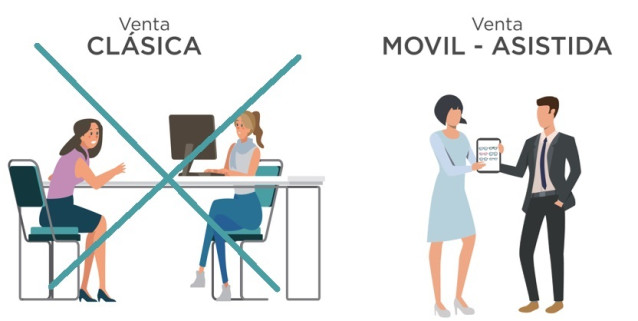 Venta clásica VS venta móvil-asistida de NOG