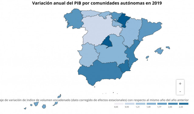 Variación anual del PIB por comunidades autónomas en 2019 (INE)