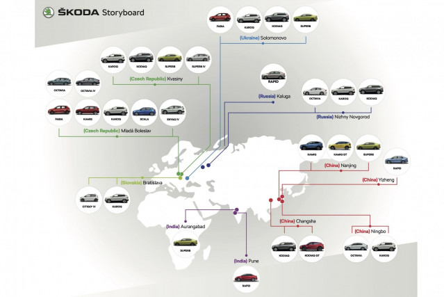 Producción de Skoda en el mundo.