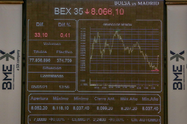 Valores del Ibex 35 en la bolsa de Madrid (España), a 5 de enero de 2021. El Ibex 35 cedía un 0,32% en la media sesión de este martes, en la que se colocaba en los 8.072,9 puntos, en un contexto marcado por el avance del Covid-19 y su impacto económico, l