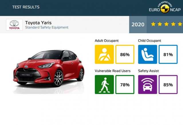 Toyota Yaris, cinco estrellas Euro NCAP.