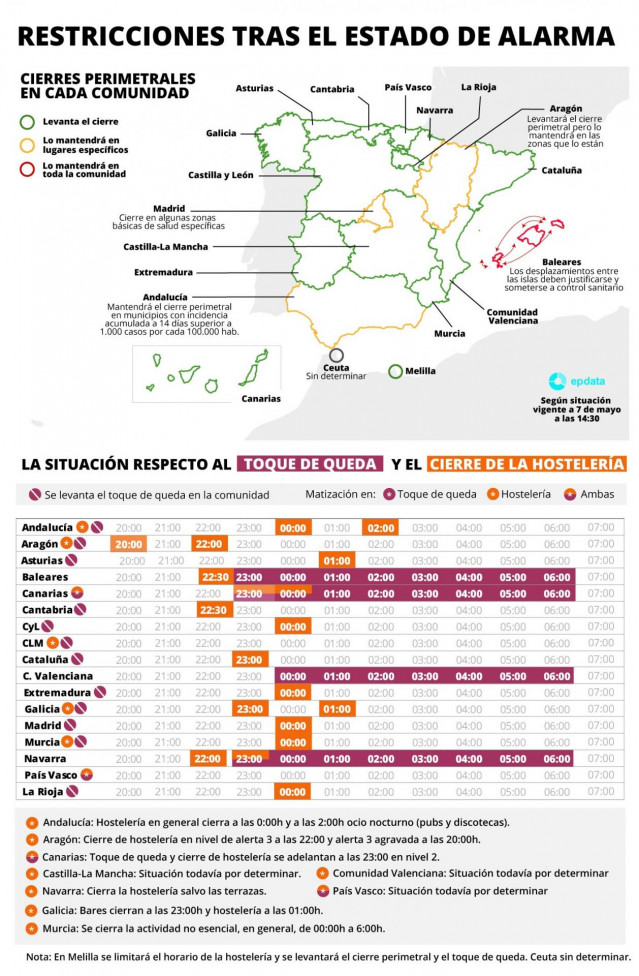 Restricciones vigentes en cada comunidad tras la caída del estado de alarma el próximo 9 de mayo.