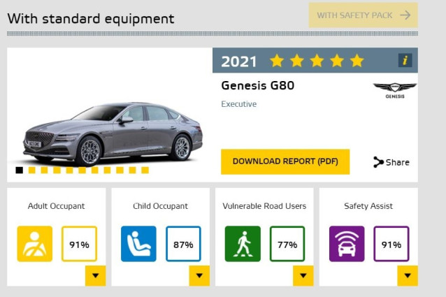 Calificación del Genesis G80.