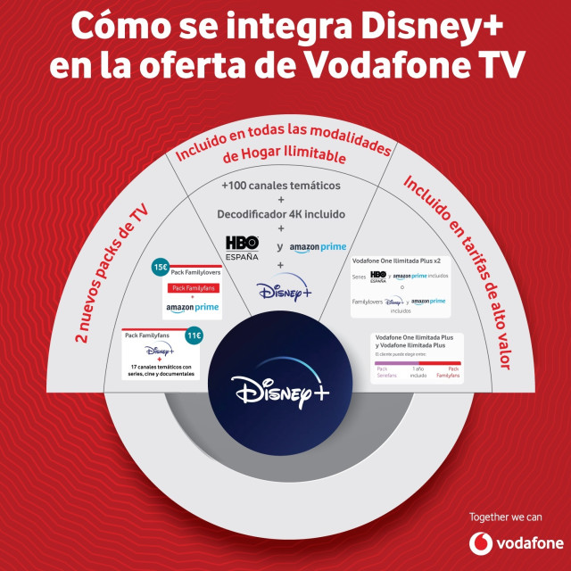 Oferta televisiva de Vodafone en España