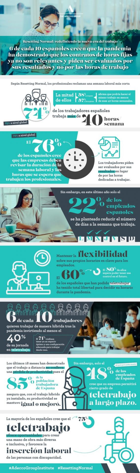Infografía sobre el Informe “Resetting Normal: redefiniendo la nueva era del trabajo” de Adecco Group