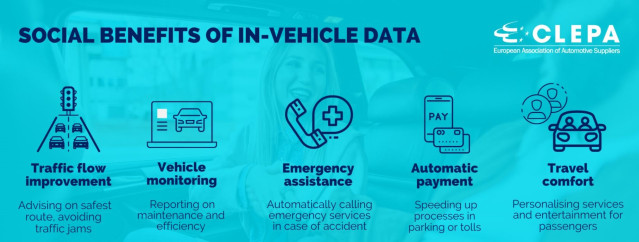 Último estudio del sector automovilístico de la Comisión Europea