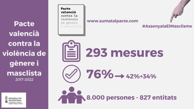 Archivo - Seguimiento del pacto