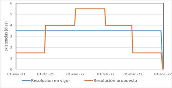 Comparativa plan de actuación invernal