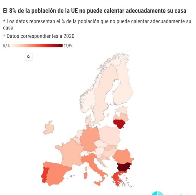 Porcentaje de la población de los países de la Unión Europea que no pueden calentar su hogar de forma adecuada, según Eurostat