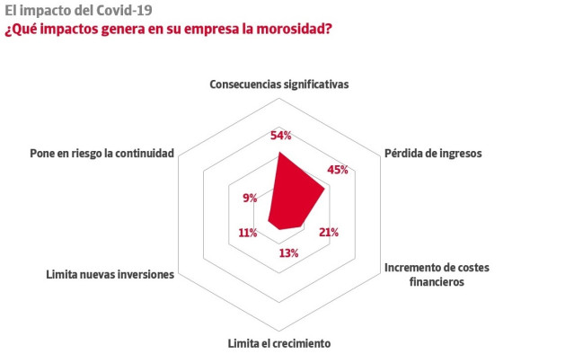 Gráfico de satisfacción del impago