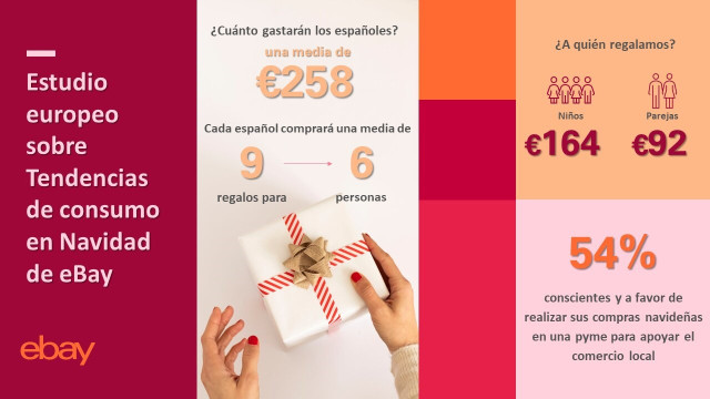 Infografía sobre el aumento de consumo de los regalos de Navidad de eBay