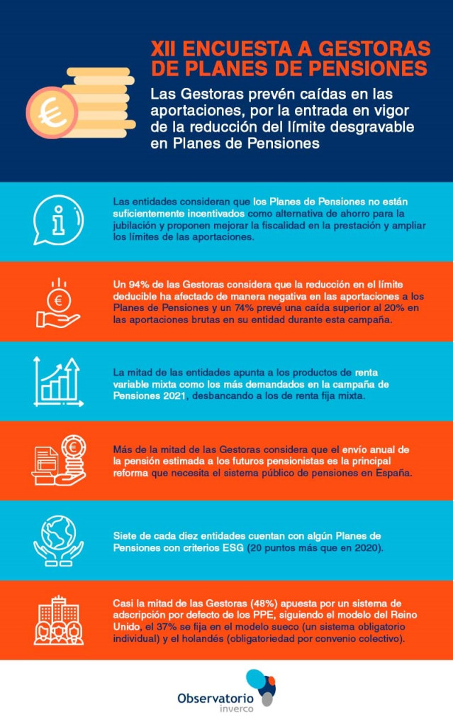 XII Encuesta a gestoras de planes de pensiones.