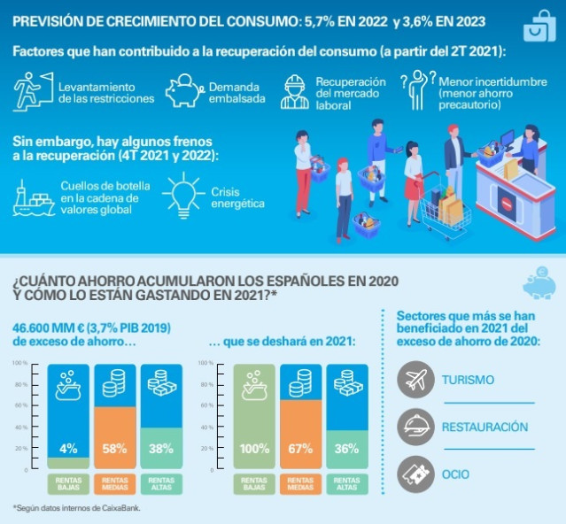 CaixaBank Research