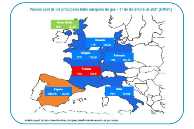Mercados del gas europeos