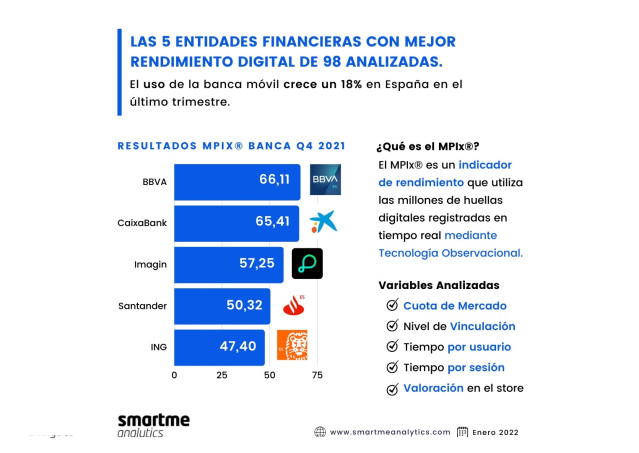 Archivo - Infografía elaborada por Smartme Analytics.