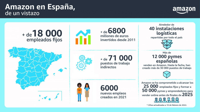 Amazon en España