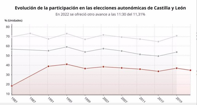 Participación a las 14.00 horas.